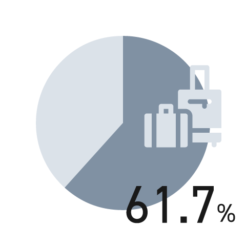 有給取得率61.7%